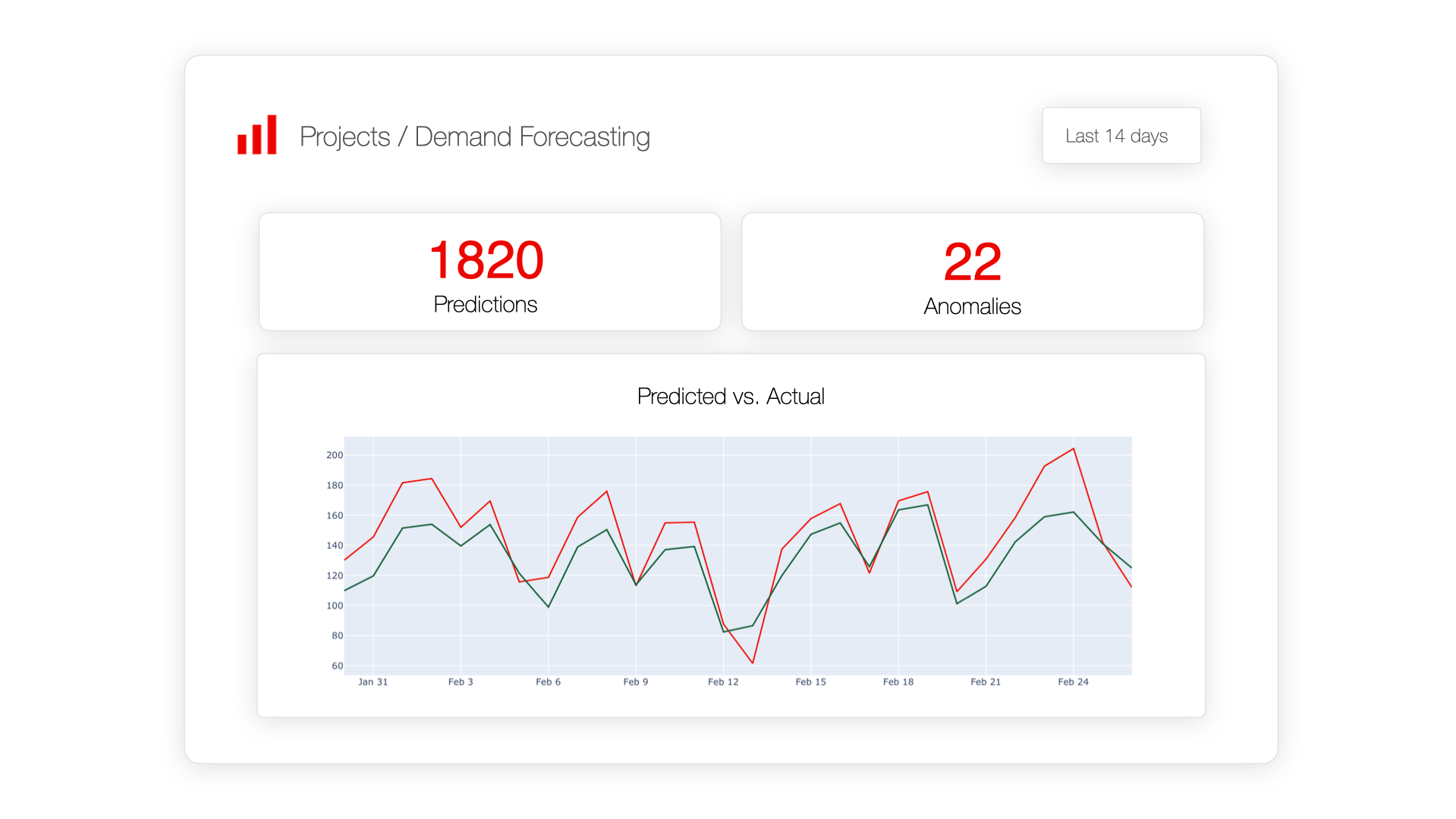 Model monitoring dashboard