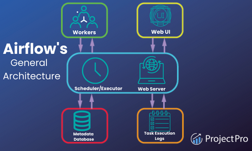 Apache Airflow architecture