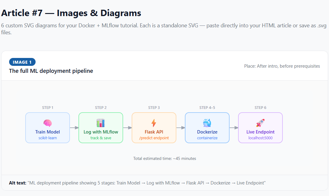 MLflow experiment tracking dashboard showing runs and metrics