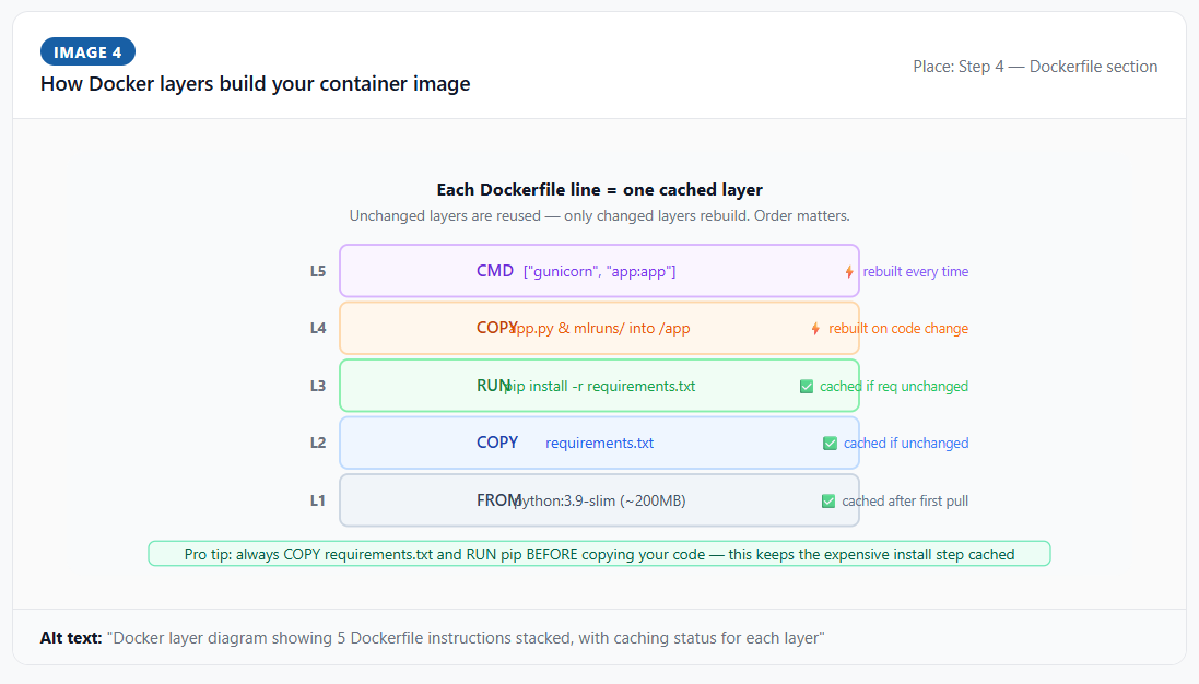 Flask API server running on localhost