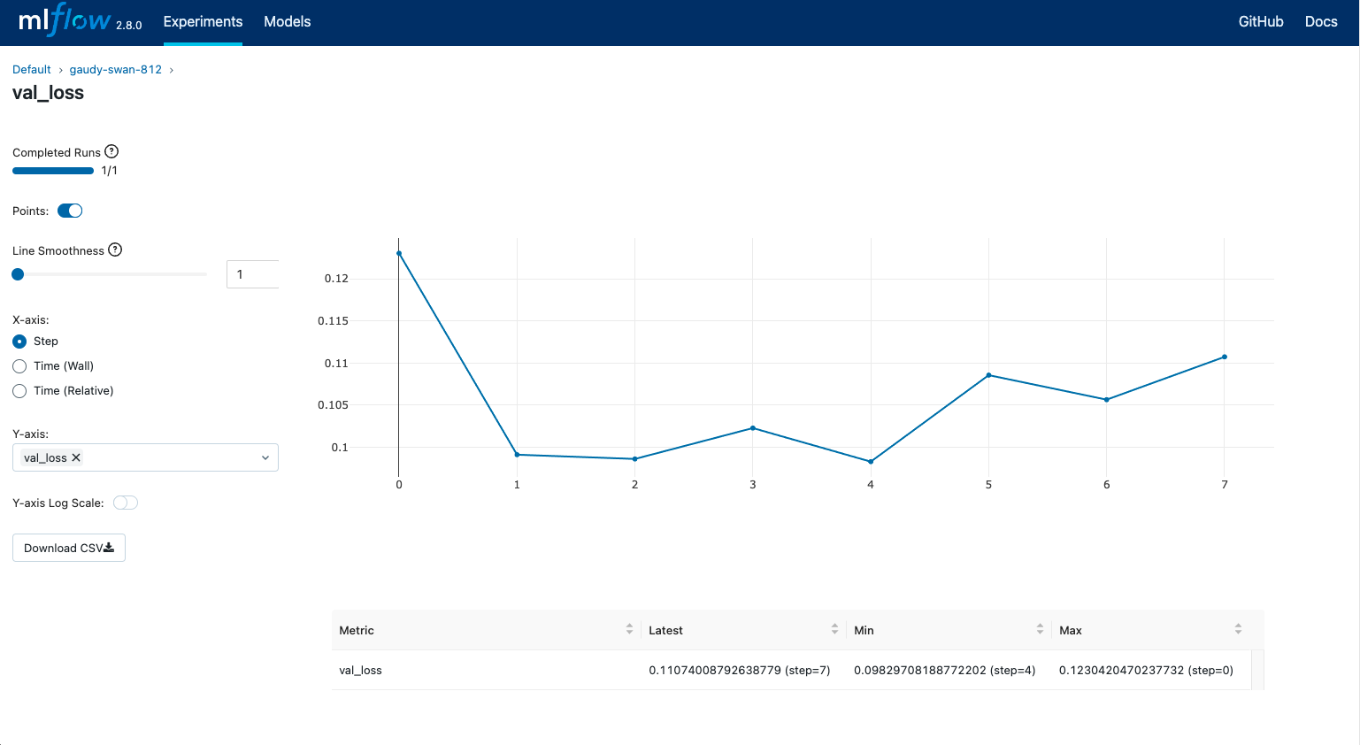 MLflow UI showing metric tracking dashboard