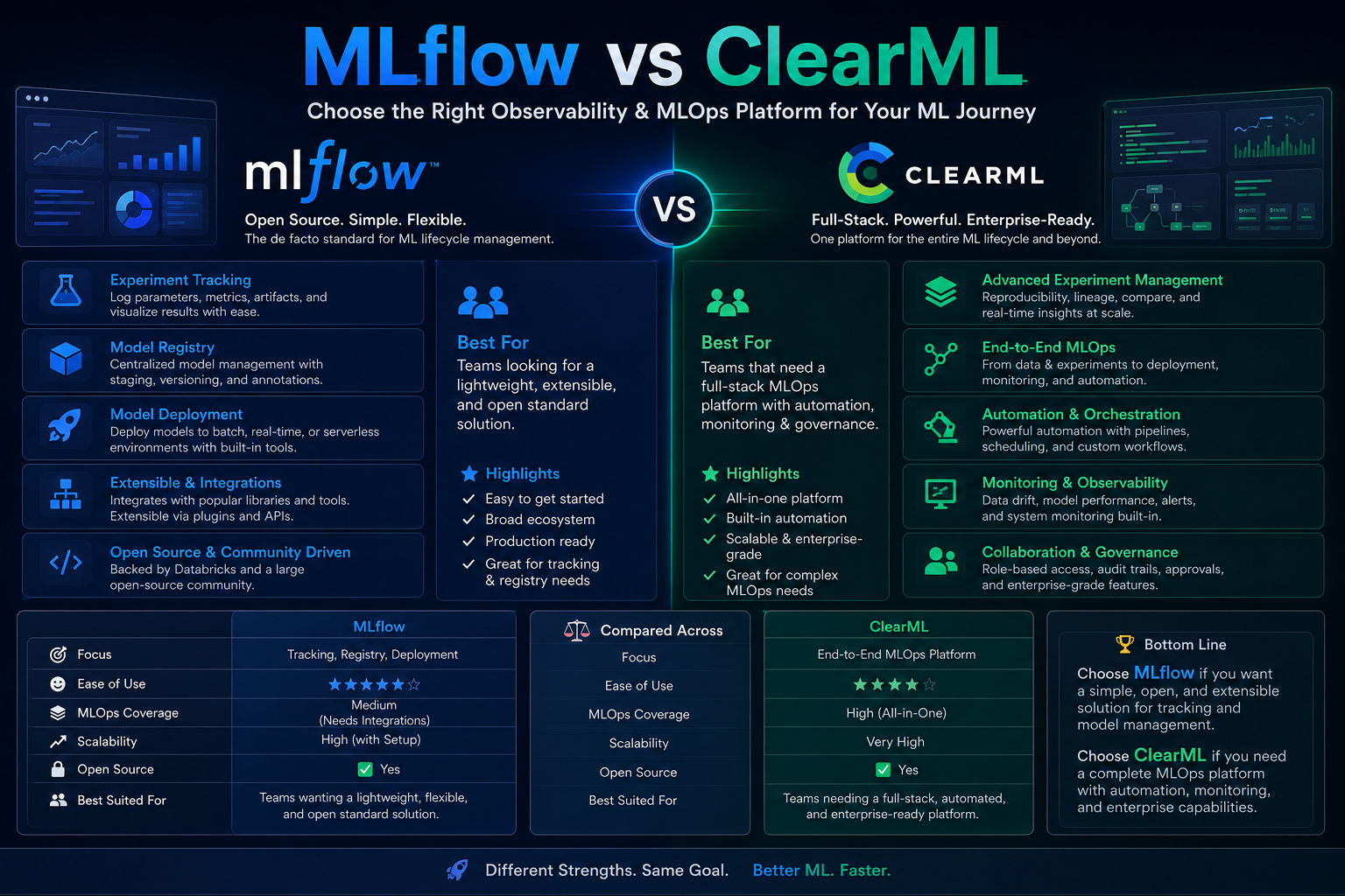 MLflow vs ClearML comparison chart 2026